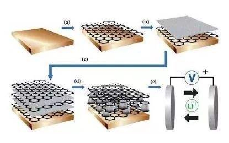 什么是石墨烯，所謂的石墨烯電池真的這么神奇嗎！